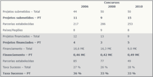 Summary Table Calls PathoGenoMics