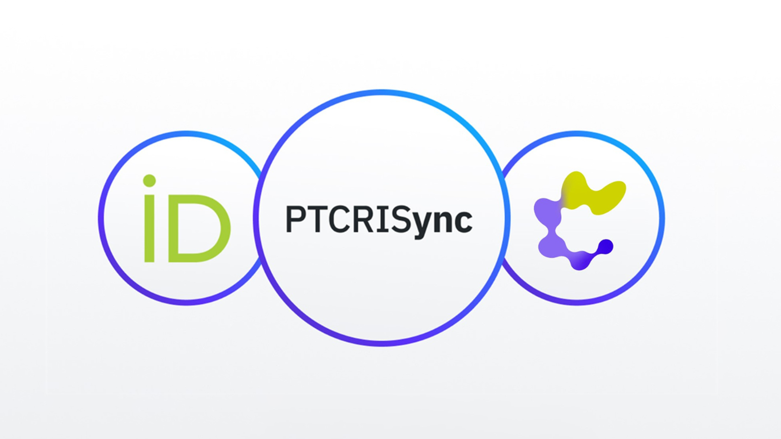 PTCRISync